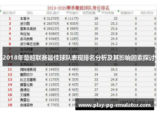 2018年葡超联赛最佳球队表现排名分析及其影响因素探讨