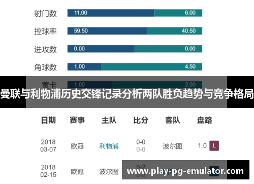 曼联与利物浦历史交锋记录分析两队胜负趋势与竞争格局