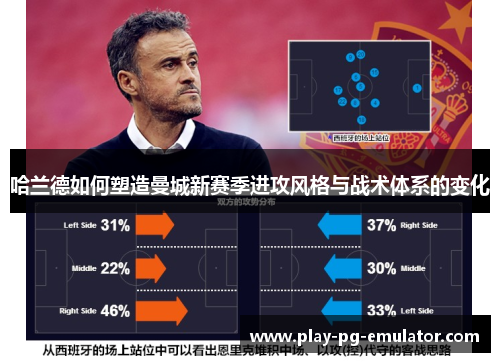 哈兰德如何塑造曼城新赛季进攻风格与战术体系的变化