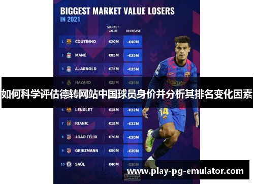 如何科学评估德转网站中国球员身价并分析其排名变化因素