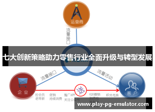 七大创新策略助力零售行业全面升级与转型发展