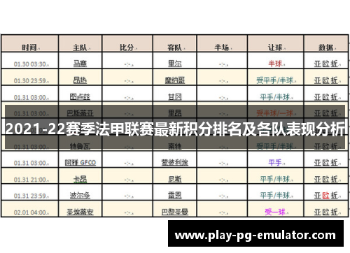 2021-22赛季法甲联赛最新积分排名及各队表现分析