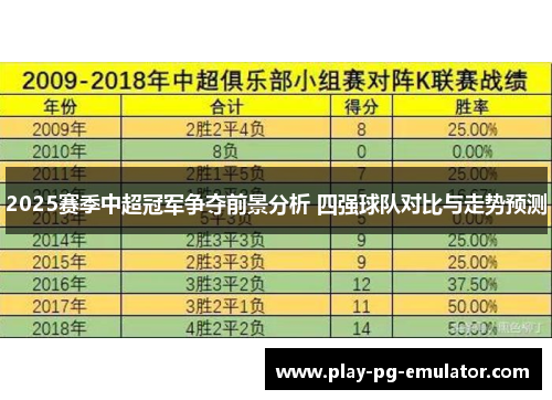 2025赛季中超冠军争夺前景分析 四强球队对比与走势预测
