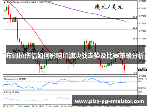 布姆拉伤情如何影响印澳决战走势及比赛策略分析