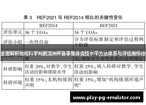 全面解析如何科学判断澳洲杯赛事整体竞技水平方法体系与评估指标综