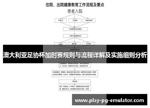 澳大利亚足协杯加时赛规则与流程详解及实施细则分析