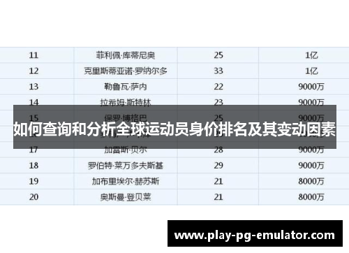如何查询和分析全球运动员身价排名及其变动因素
