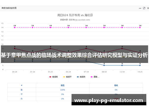 基于意甲焦点战的临场战术调整效果综合评估研究模型与实证分析